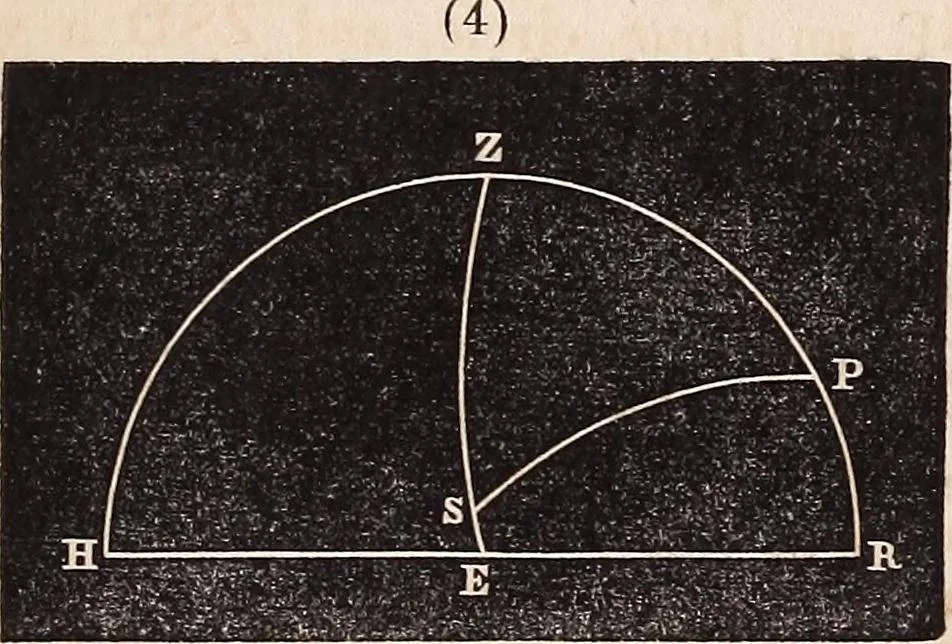 An illustration from Elements of astronomy .., 1870, leaf 355