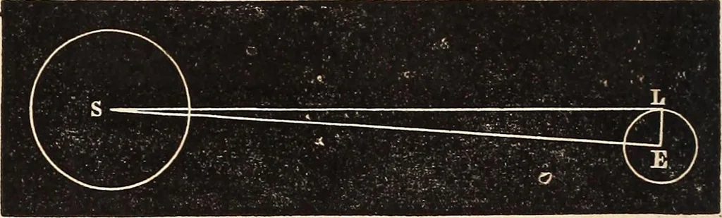 An illustration from Elements of astronomy .., 1870, leaf 358
