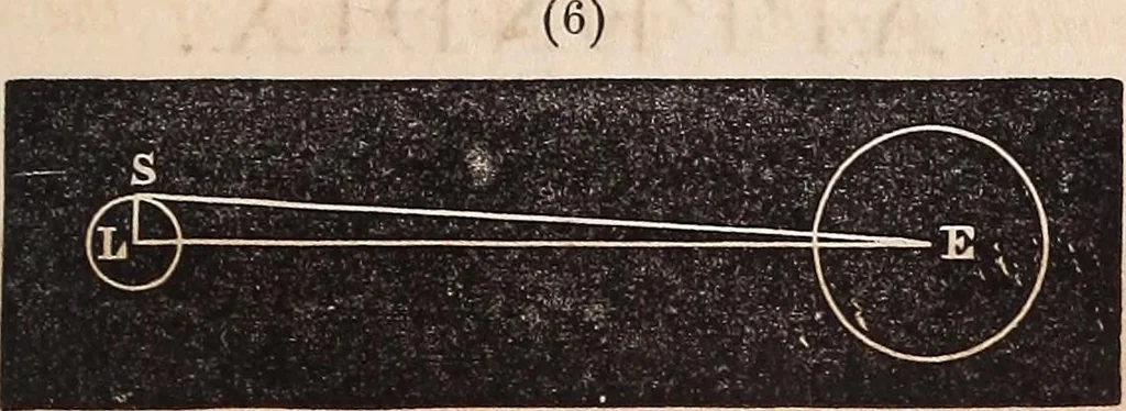 An illustration from Elements of astronomy .., 1870, leaf 359