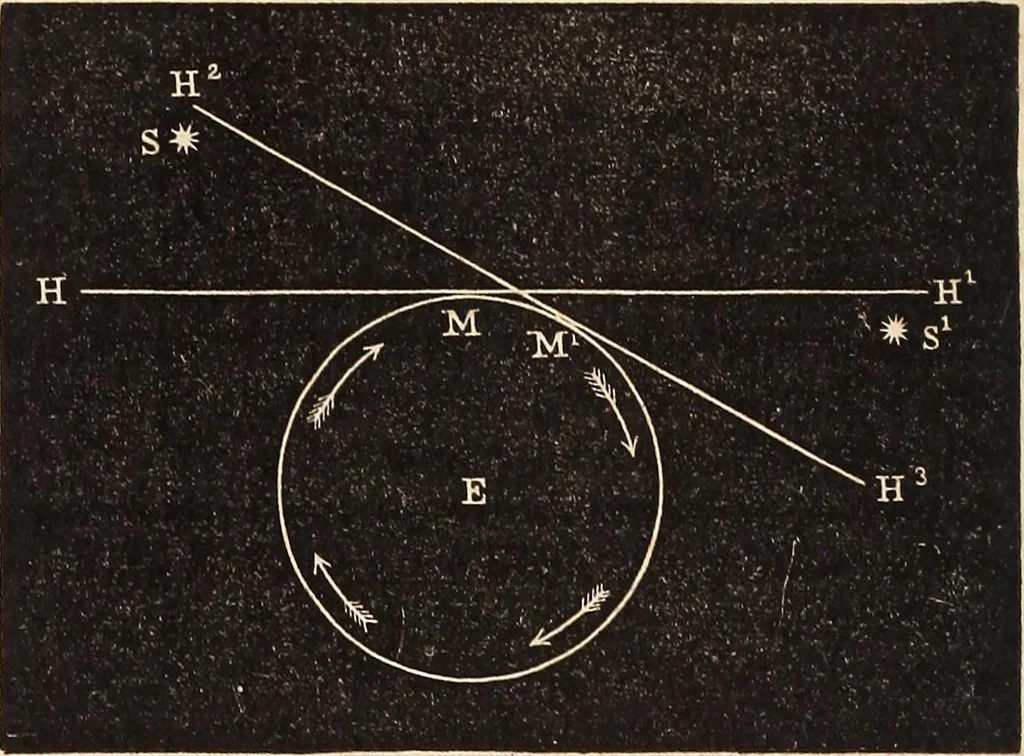 An illustration from Elements of astronomy .., 1870, leaf 50