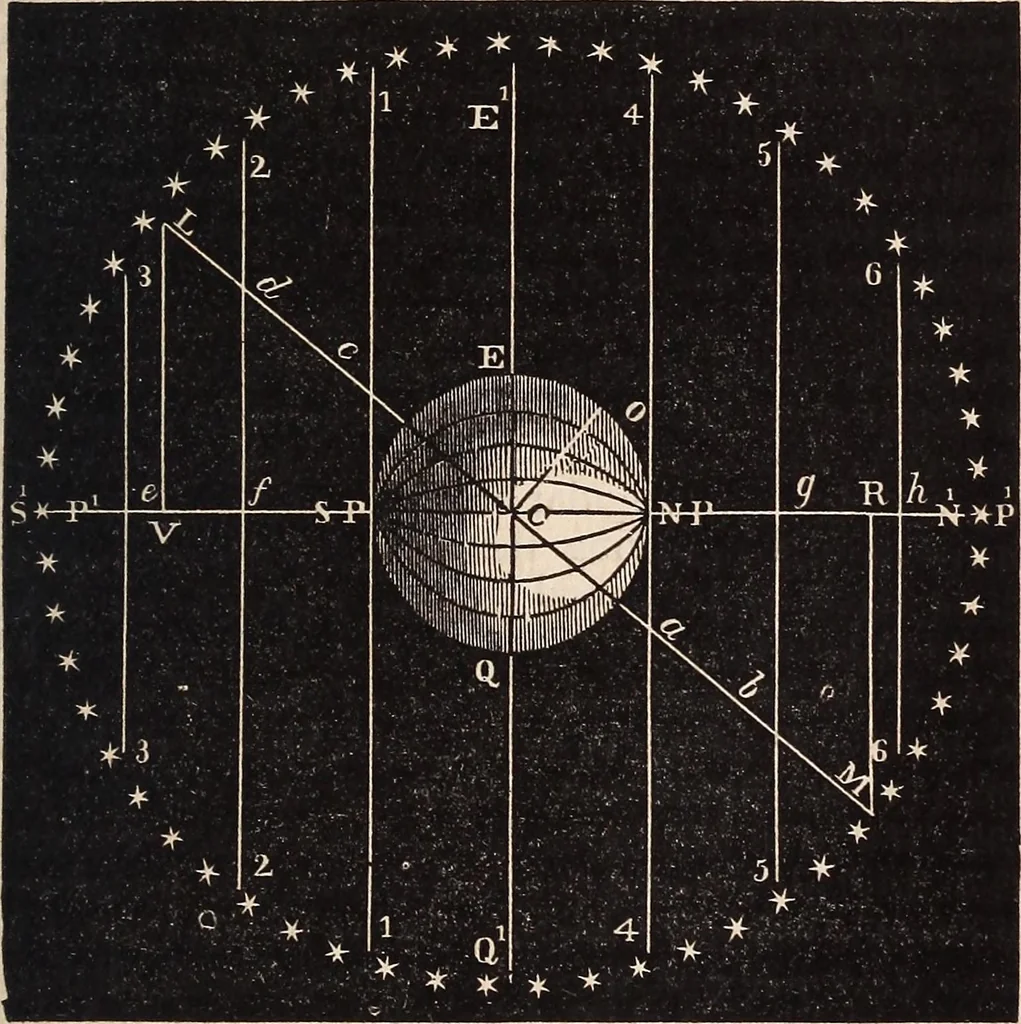 An illustration from Elements of astronomy .., 1870, leaf 55