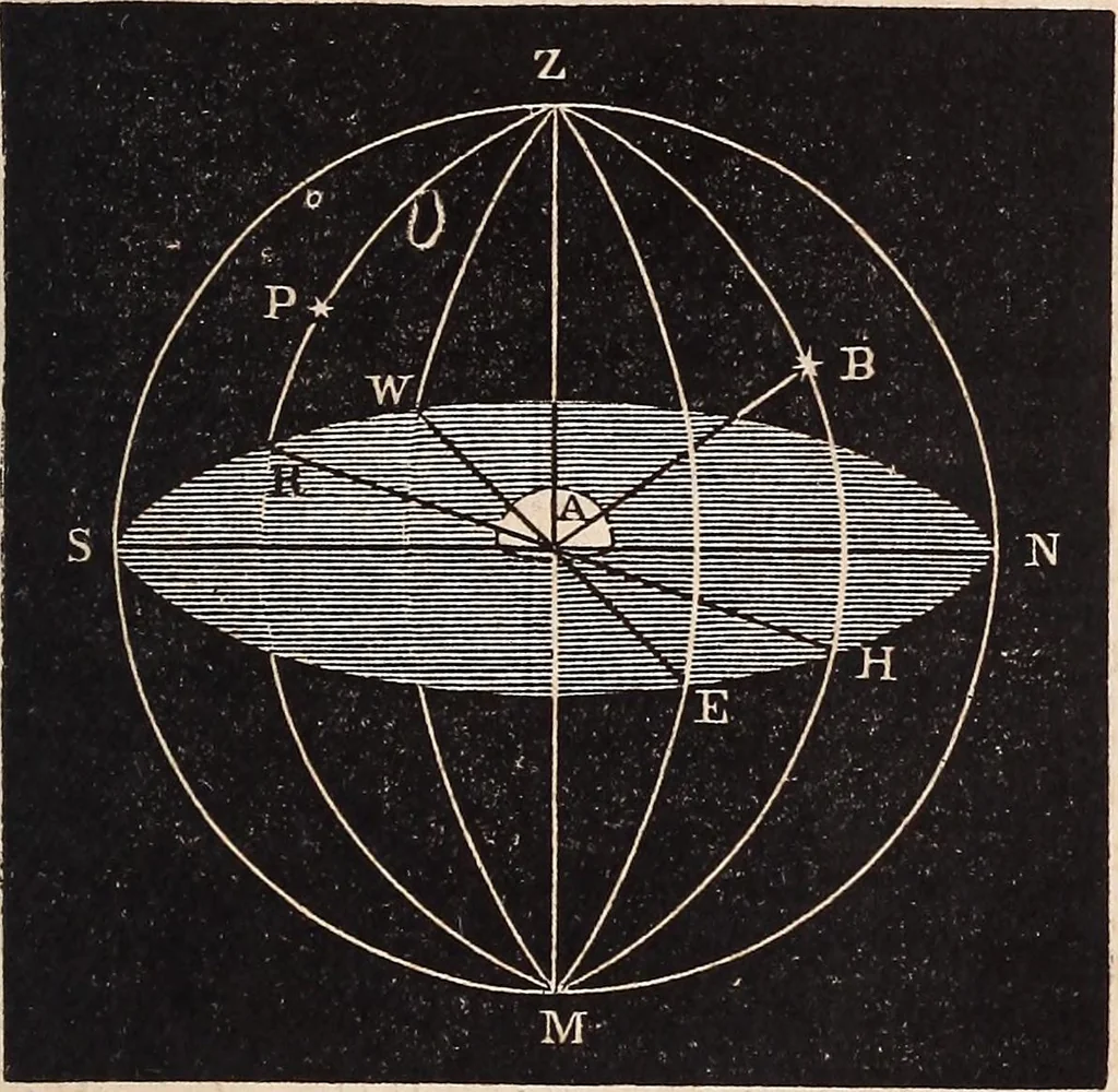 An illustration from Elements of astronomy .., 1870, leaf 61