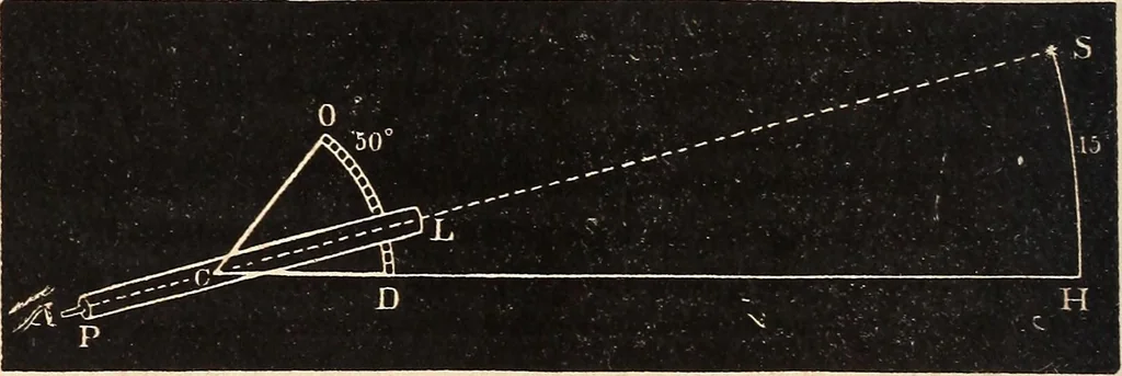 An illustration from Elements of astronomy .., 1870, leaf 64