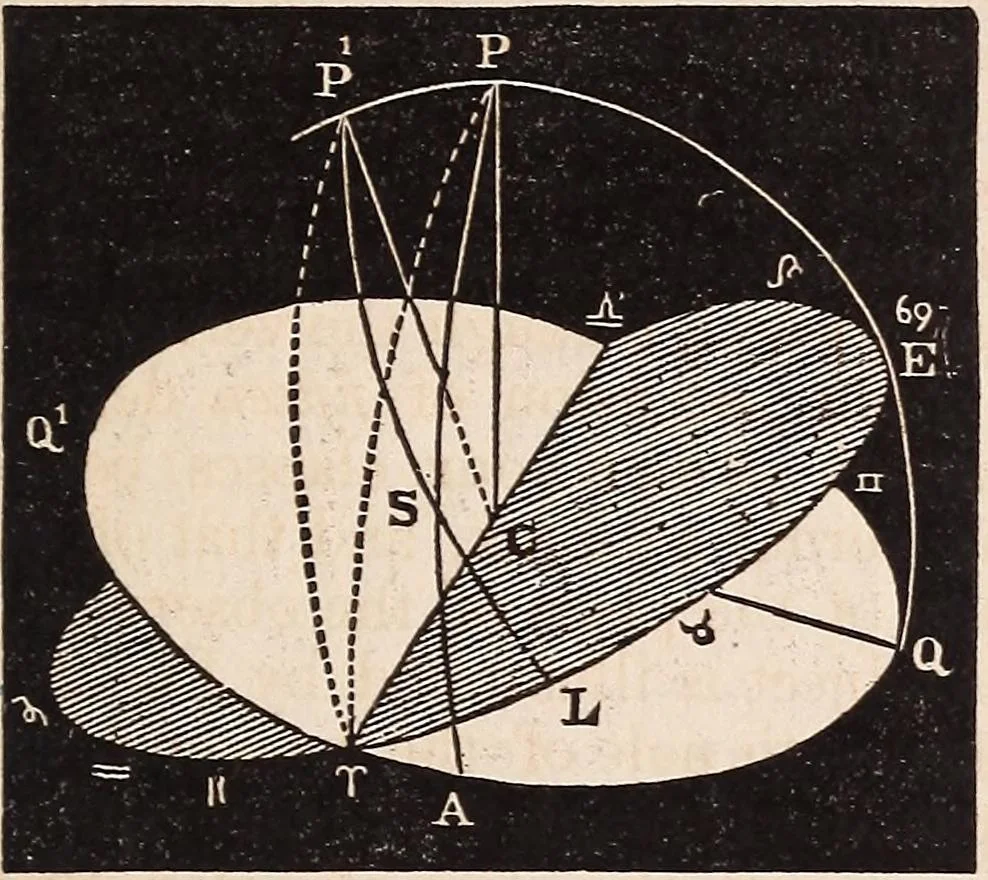 An illustration from Elements of astronomy .., 1870, leaf 65