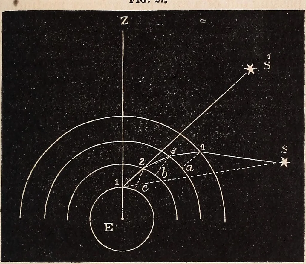 An illustration from Elements of astronomy .., 1870, leaf 69