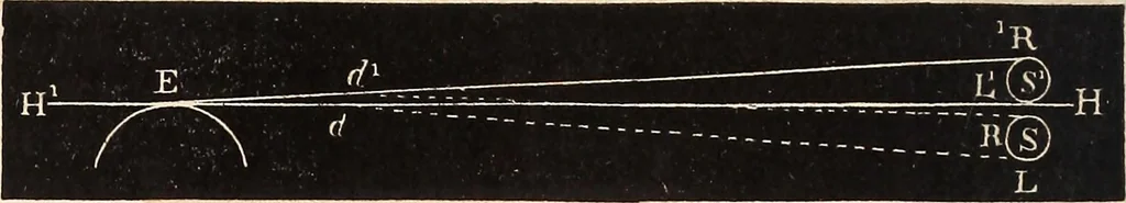 An illustration from Elements of astronomy .., 1870, leaf 72
