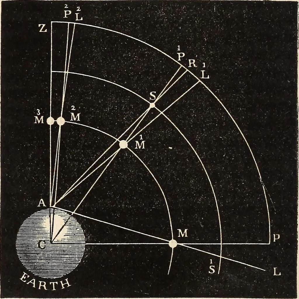 An illustration from Elements of astronomy .., 1870, leaf 74