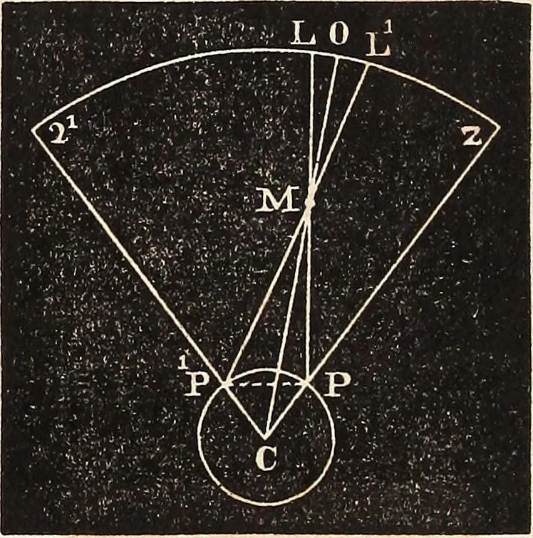 An illustration from Elements of astronomy .., 1870, leaf 78