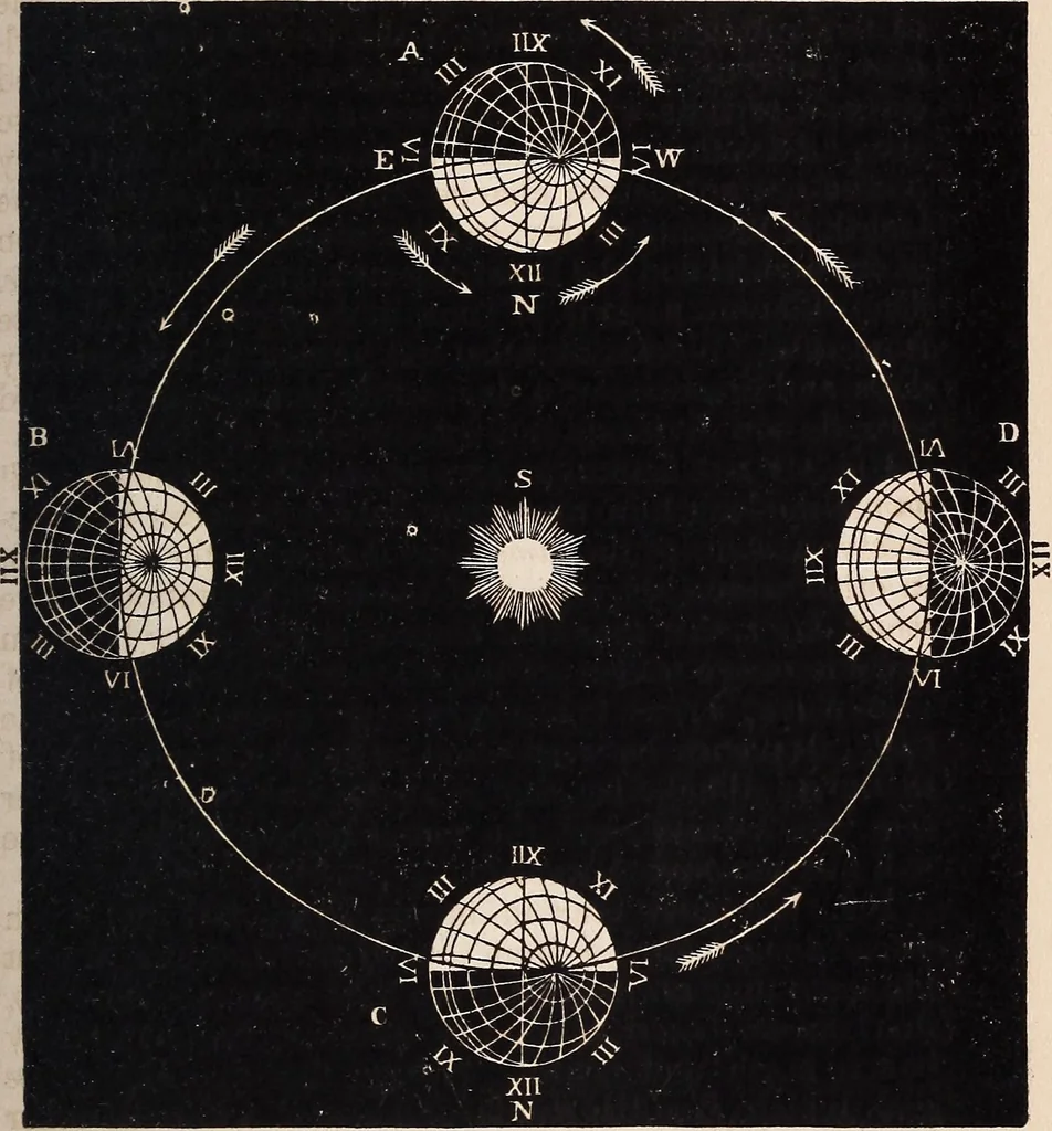 An illustration from Elements of astronomy .., 1870, leaf 83