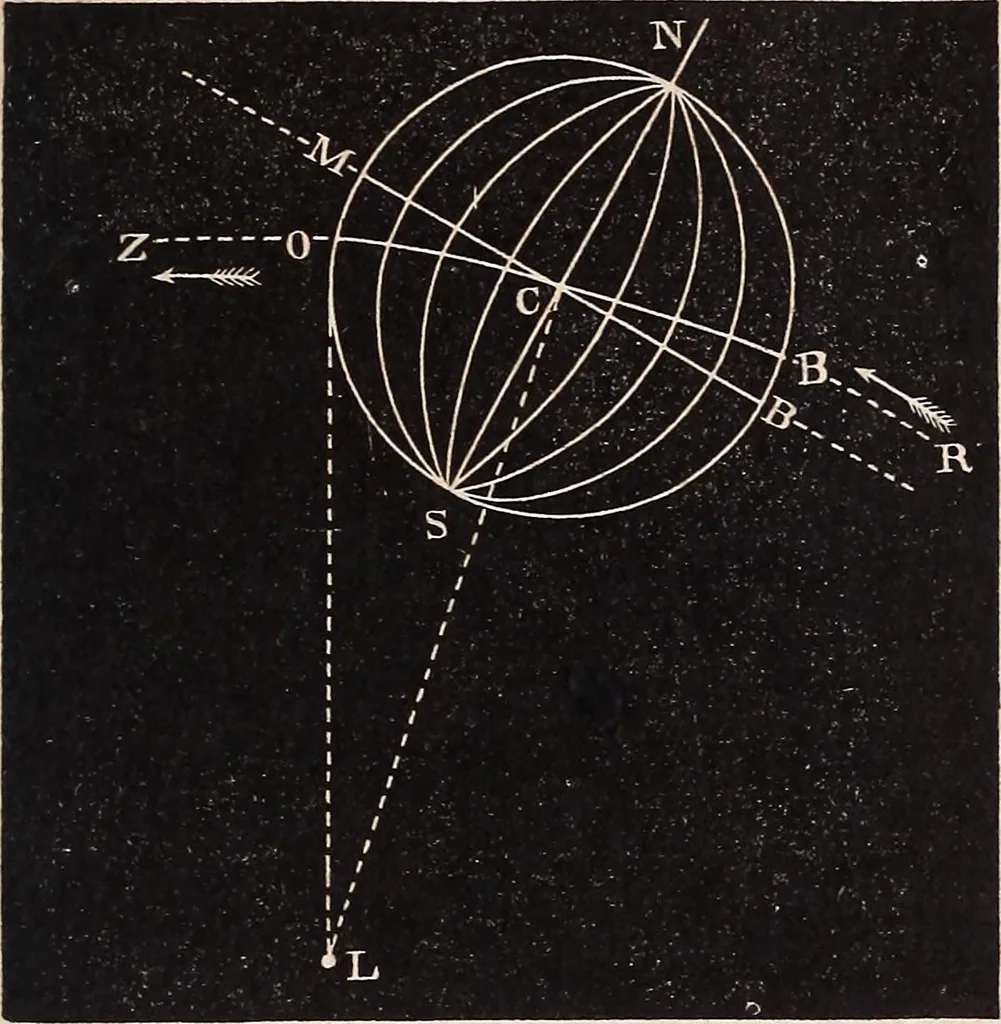 An illustration from Elements of astronomy .., 1870, leaf 89
