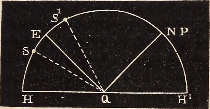 An illustration from Elements of astronomy .., 1870, leaf 93