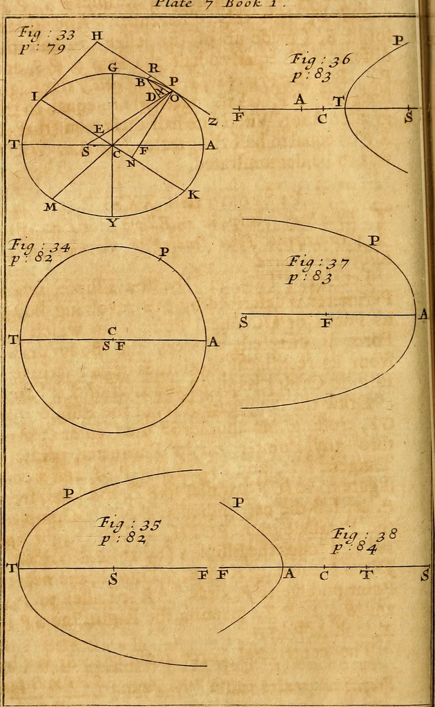 An illustration from The elements of astronomy, physical and geometrical, 1715, leaf 113
