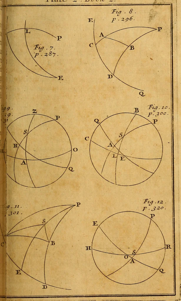 An illustration from The elements of astronomy, physical and geometrical, 1715, leaf 344