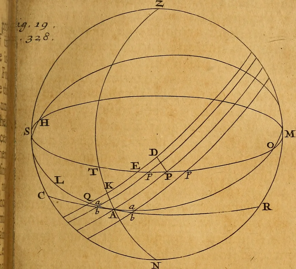 An illustration from The elements of astronomy, physical and geometrical, 1715, leaf 380