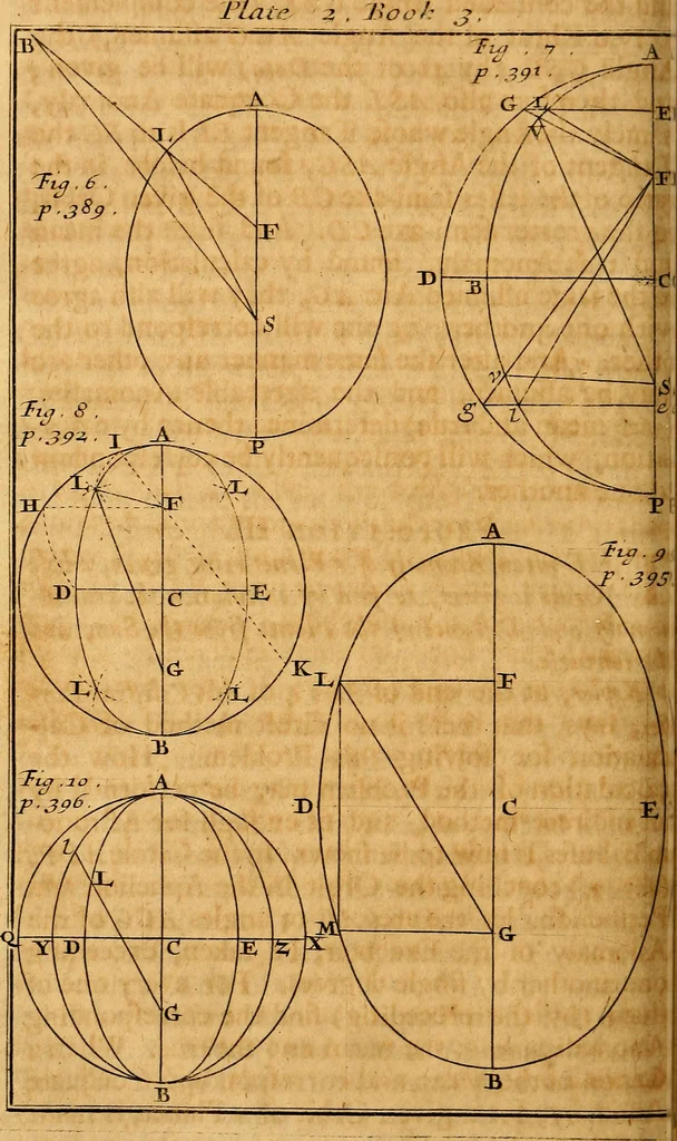 An illustration from The elements of astronomy, physical and geometrical, 1715, leaf 445