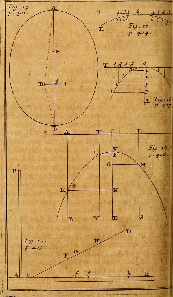 An illustration from The elements of astronomy, physical and geometrical, 1715, leaf 467
