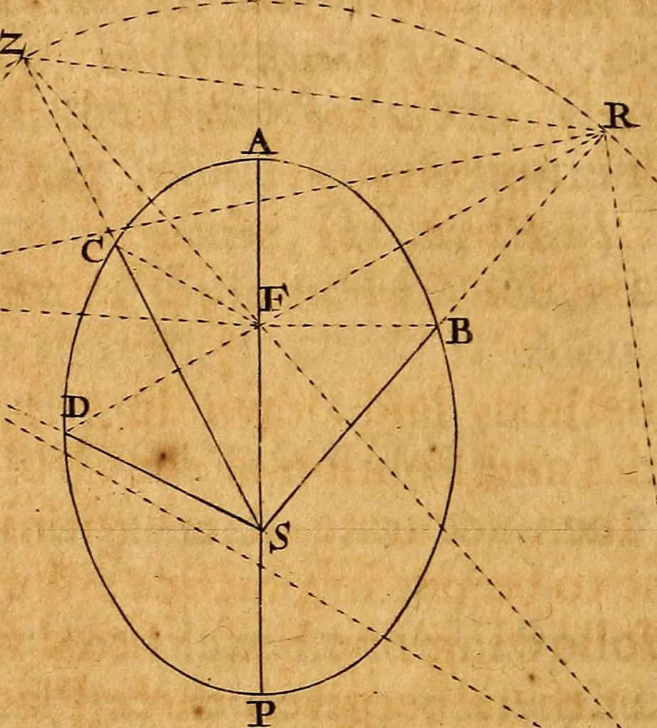 An illustration from The elements of astronomy, physical and geometrical, 1715, leaf 479