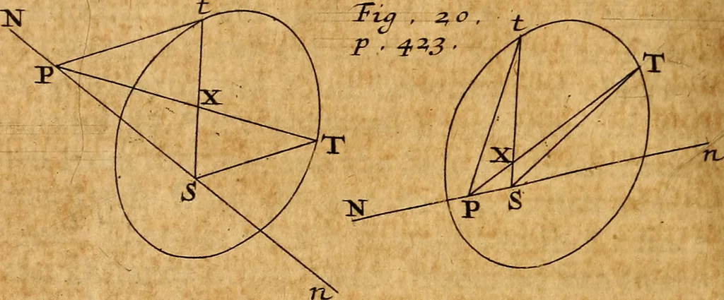An illustration from The elements of astronomy, physical and geometrical, 1715, leaf 495