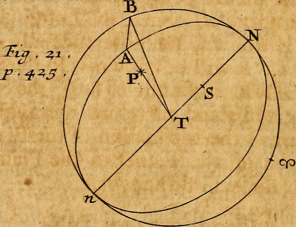 An illustration from The elements of astronomy, physical and geometrical, 1715, leaf 495