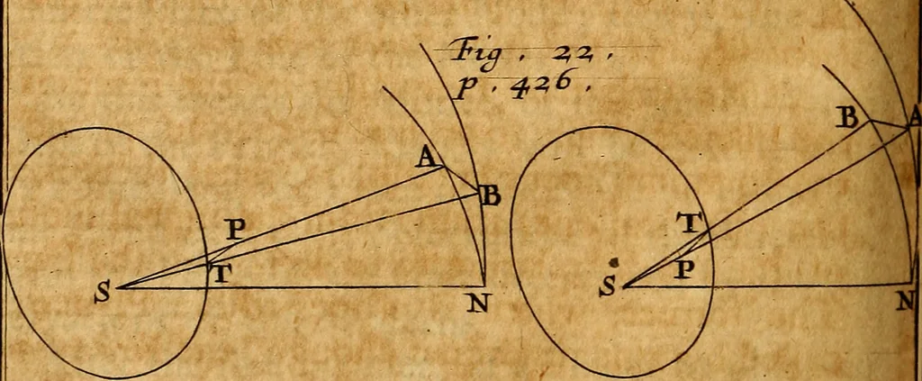 An illustration from The elements of astronomy, physical and geometrical, 1715, leaf 495