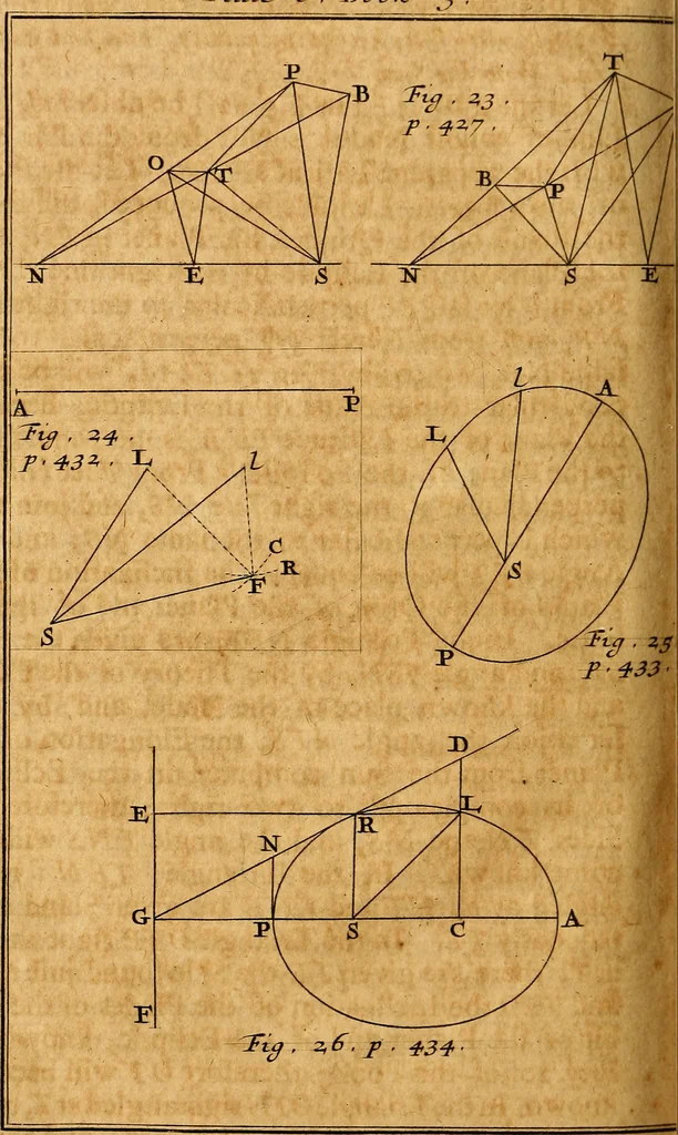 An illustration from The elements of astronomy, physical and geometrical, 1715, leaf 499