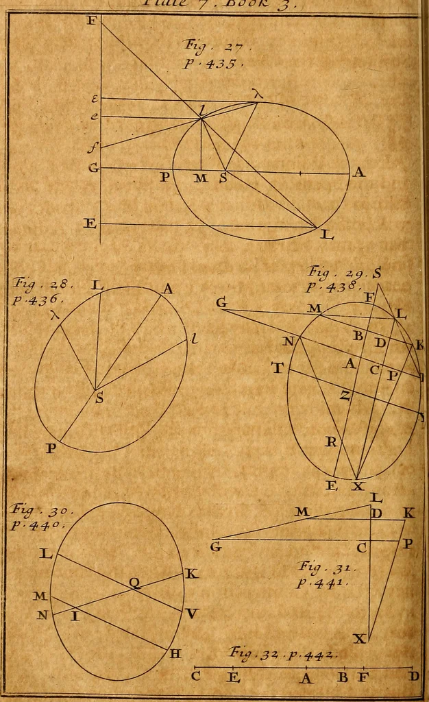 An illustration from The elements of astronomy, physical and geometrical, 1715, leaf 509