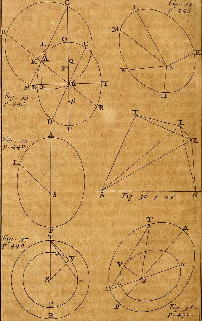 An illustration from The elements of astronomy, physical and geometrical, 1715, leaf 521