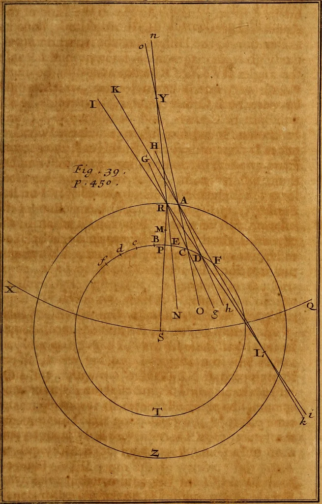 An illustration from The elements of astronomy, physical and geometrical, 1715, leaf 528