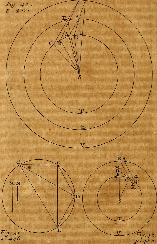 An illustration from The elements of astronomy, physical and geometrical, 1715, leaf 537