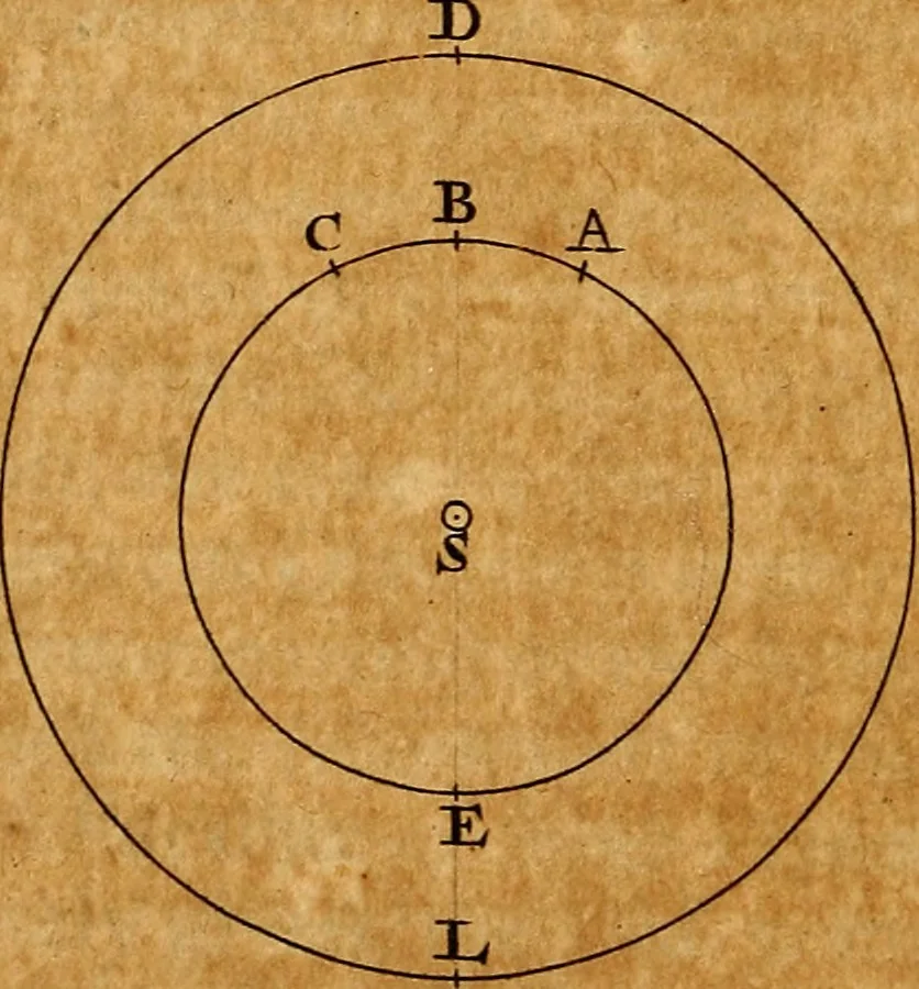 An illustration from The elements of astronomy, physical and geometrical, 1715, leaf 567