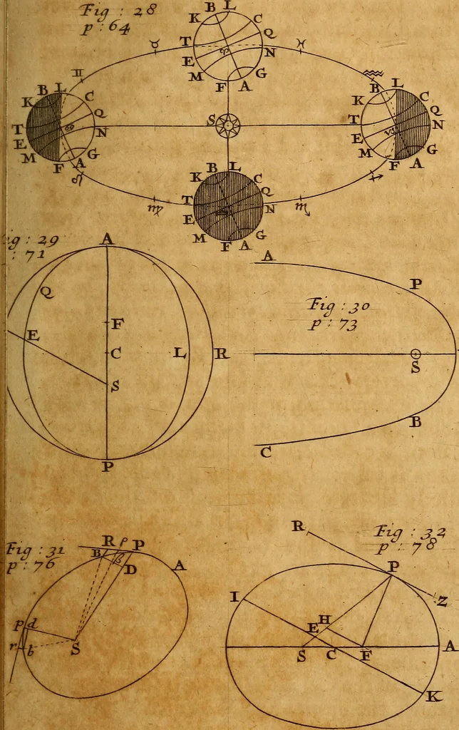 An illustration from The elements of astronomy, physical and geometrical, 1715, leaf 96