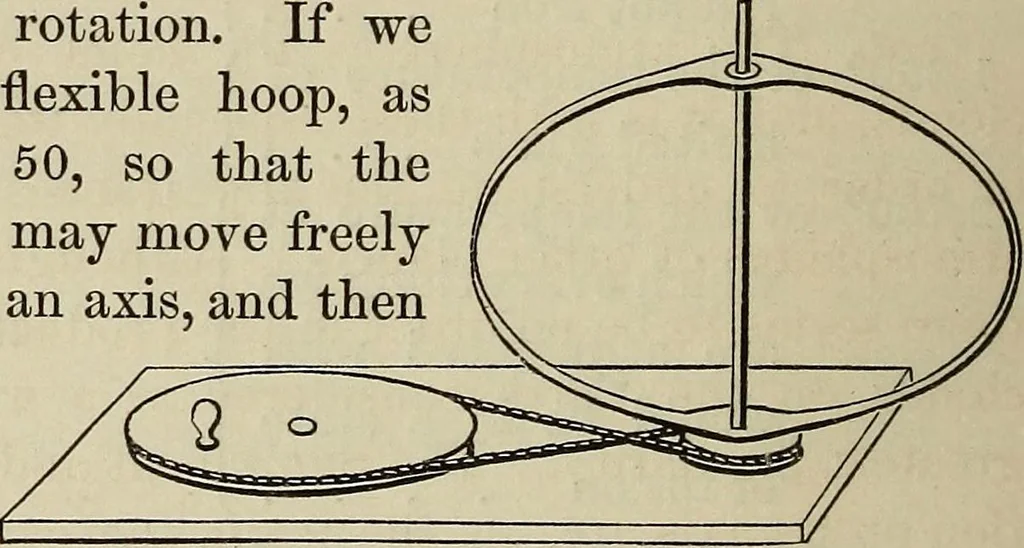 An illustration from Elements of astronomy: accompanied with numerous illustrations, a colored representation of the solar, stellar, and nebular spectra, and celestial charts of the northern and the southern hemisphere, 1875, leaf 113
