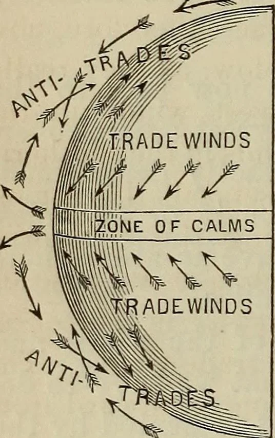 An illustration from Elements of astronomy: accompanied with numerous illustrations, a colored representation of the solar, stellar, and nebular spectra, and celestial charts of the northern and the southern hemisphere, 1875, leaf 115