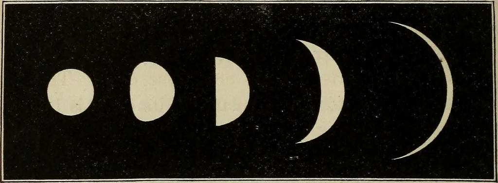 An illustration from Elements of astronomy: accompanied with numerous illustrations, a colored representation of the solar, stellar, and nebular spectra, and celestial charts of the northern and the southern hemisphere, 1875, leaf 143