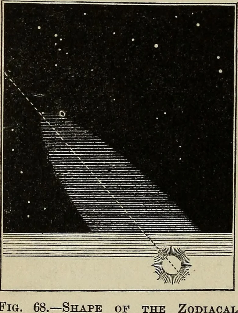 An illustration from Elements of astronomy: accompanied with numerous illustrations, a colored representation of the solar, stellar, and nebular spectra, and celestial charts of the northern and the southern hemisphere, 1875, leaf 171