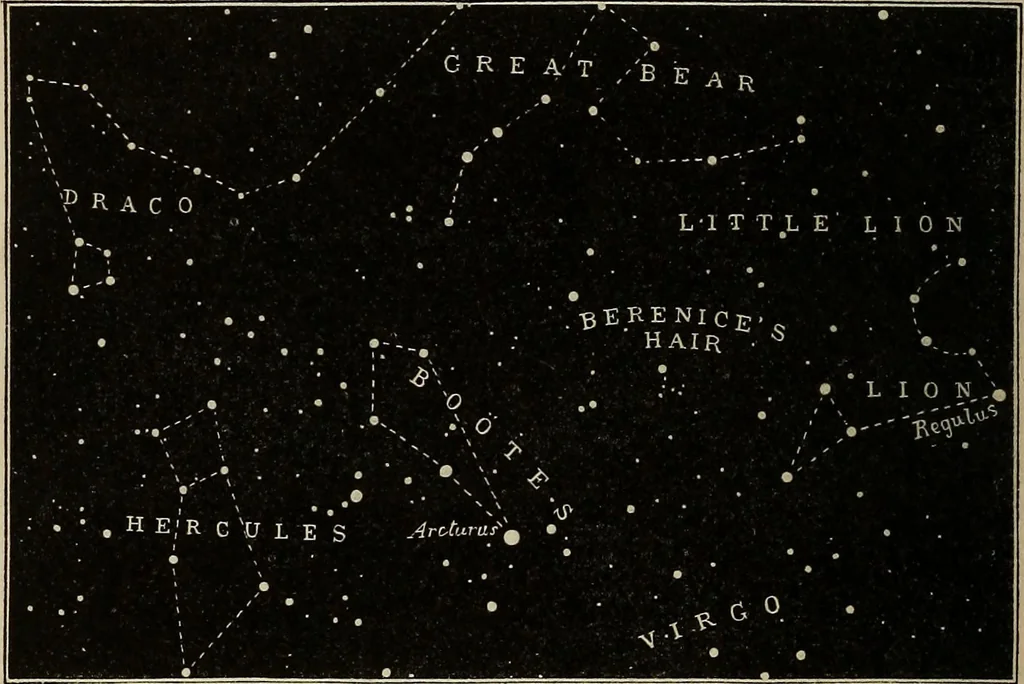 An illustration from Elements of astronomy: accompanied with numerous illustrations, a colored representation of the solar, stellar, and nebular spectra, and celestial charts of the northern and the southern hemisphere, 1875, leaf 201