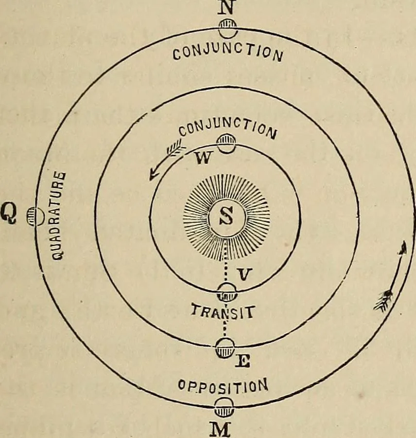 An illustration from Elements of astronomy: accompanied with numerous illustrations, a colored representation of the solar, stellar, and nebular spectra, and celestial charts of the northern and the southern hemisphere, 1875, leaf 212