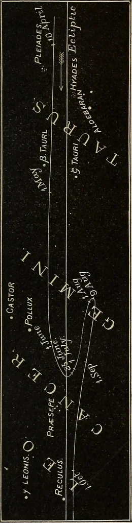 An illustration from Elements of astronomy: accompanied with numerous illustrations, a colored representation of the solar, stellar, and nebular spectra, and celestial charts of the northern and the southern hemisphere, 1875, leaf 216