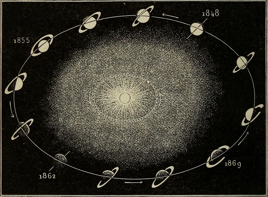 An illustration from Elements of astronomy: accompanied with numerous illustrations, a colored representation of the solar, stellar, and nebular spectra, and celestial charts of the northern and the southern hemisphere, 1875, leaf 219