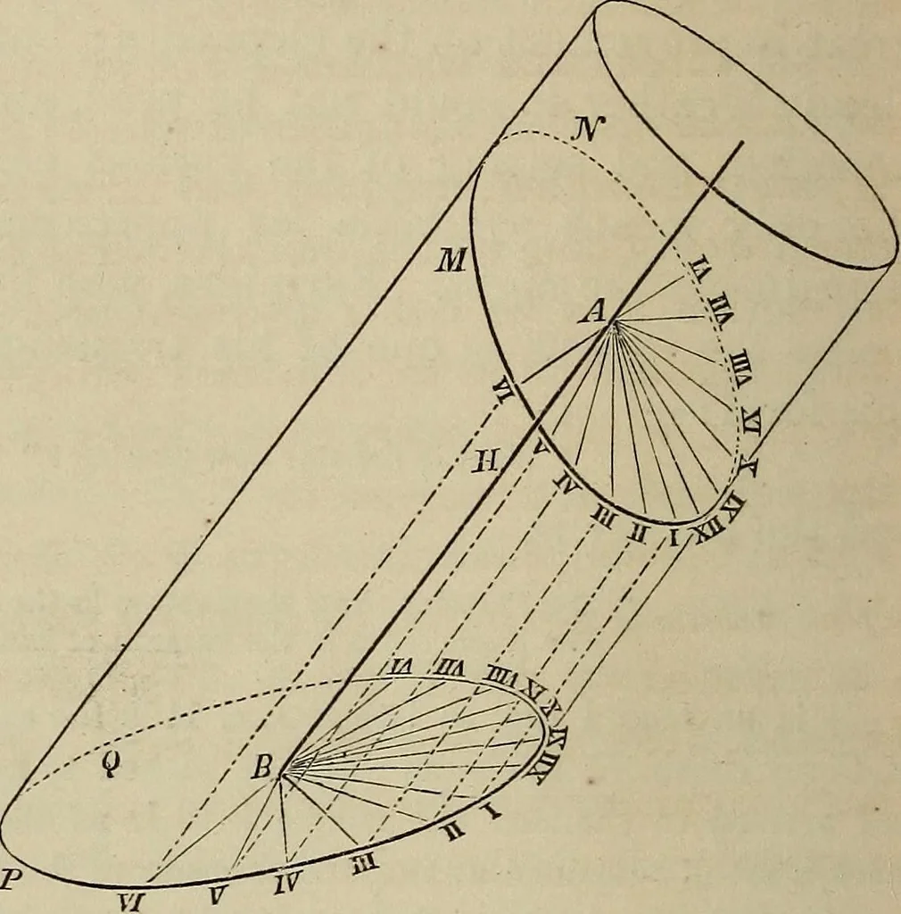 An illustration from Elements of astronomy: accompanied with numerous illustrations, a colored representation of the solar, stellar, and nebular spectra, and celestial charts of the northern and the southern hemisphere, 1875, leaf 223