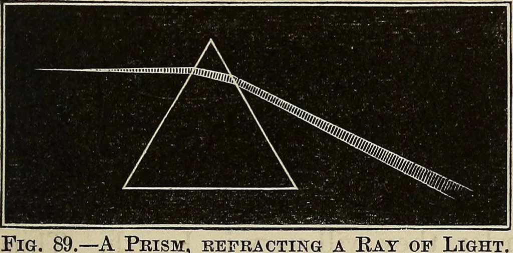 An illustration from Elements of astronomy: accompanied with numerous illustrations, a colored representation of the solar, stellar, and nebular spectra, and celestial charts of the northern and the southern hemisphere, 1875, leaf 236