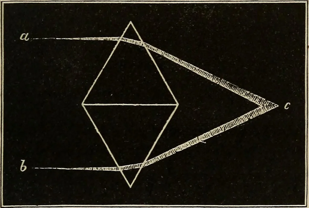An illustration from Elements of astronomy: accompanied with numerous illustrations, a colored representation of the solar, stellar, and nebular spectra, and celestial charts of the northern and the southern hemisphere, 1875, leaf 238
