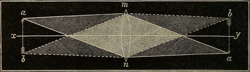 An illustration from Elements of astronomy: accompanied with numerous illustrations, a colored representation of the solar, stellar, and nebular spectra, and celestial charts of the northern and the southern hemisphere, 1875, leaf 239