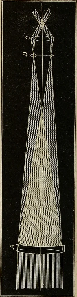 An illustration from Elements of astronomy: accompanied with numerous illustrations, a colored representation of the solar, stellar, and nebular spectra, and celestial charts of the northern and the southern hemisphere, 1875, leaf 243