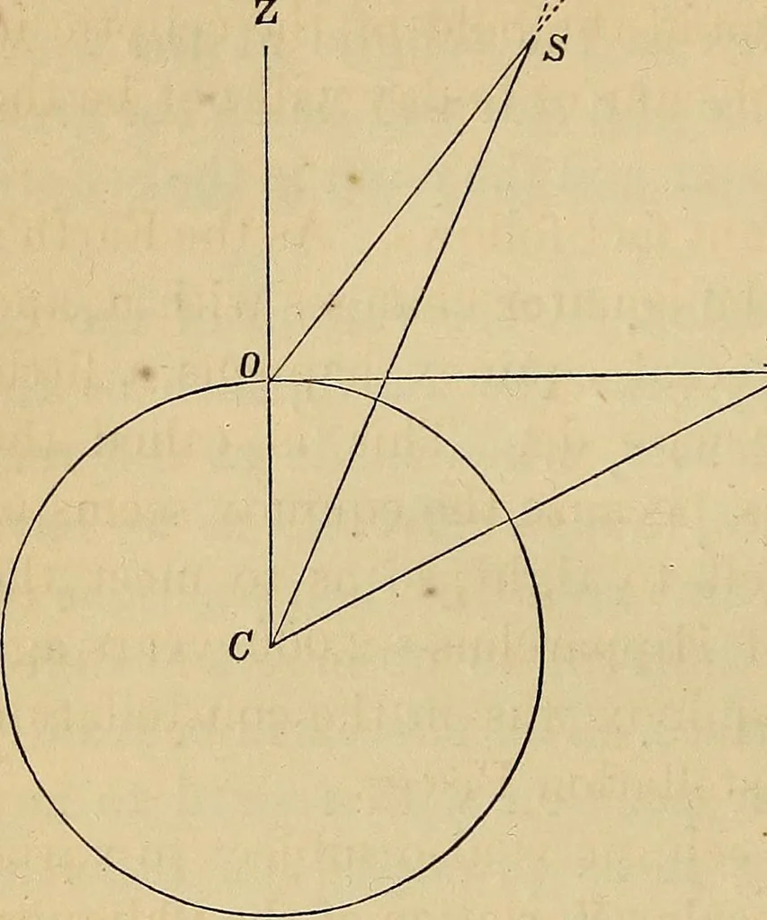 An illustration from Elements of astronomy: accompanied with numerous illustrations, a colored representation of the solar, stellar, and nebular spectra, and celestial charts of the northern and the southern hemisphere, 1875, leaf 259