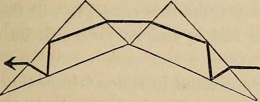 An illustration from Elements of astronomy: accompanied with numerous illustrations, a colored representation of the solar, stellar, and nebular spectra, and celestial charts of the northern and the southern hemisphere, 1875, leaf 278