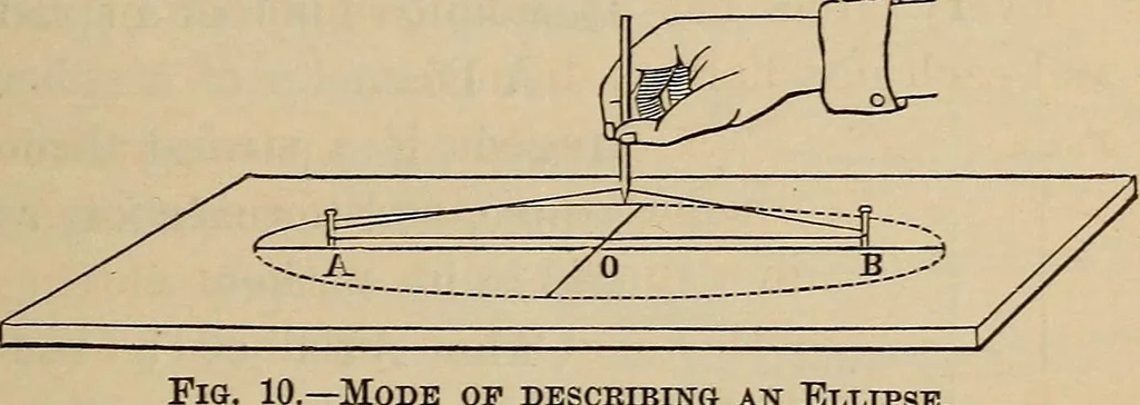 An illustration from Elements of astronomy: accompanied with numerous illustrations, a colored representation of the solar, stellar, and nebular spectra, and celestial charts of the northern and the southern hemisphere, 1875, leaf 28