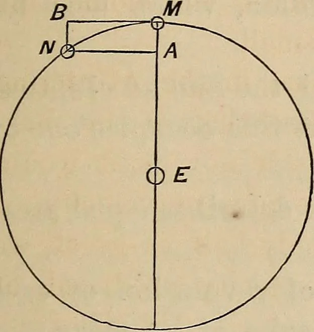 An illustration from Elements of astronomy: accompanied with numerous illustrations, a colored representation of the solar, stellar, and nebular spectra, and celestial charts of the northern and the southern hemisphere, 1875, leaf 284