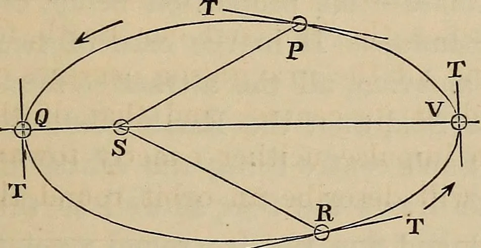 An illustration from Elements of astronomy: accompanied with numerous illustrations, a colored representation of the solar, stellar, and nebular spectra, and celestial charts of the northern and the southern hemisphere, 1875, leaf 288
