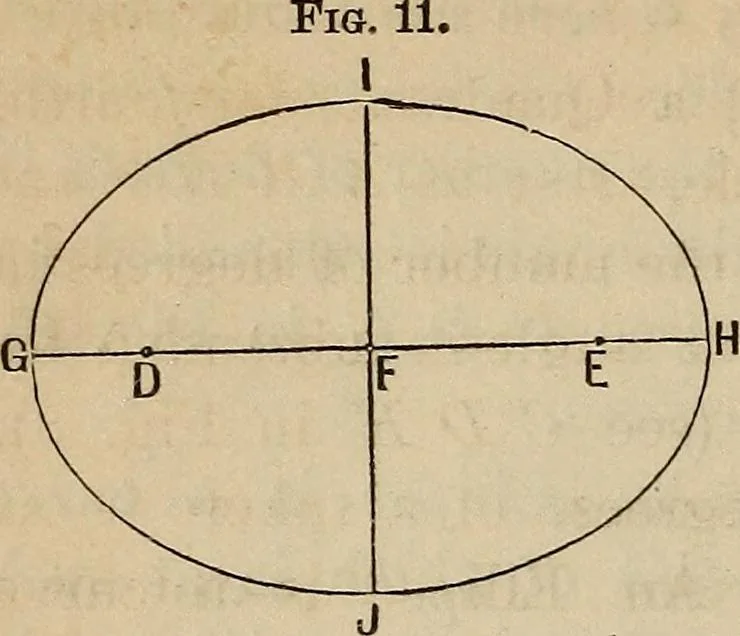 An illustration from Elements of astronomy: accompanied with numerous illustrations, a colored representation of the solar, stellar, and nebular spectra, and celestial charts of the northern and the southern hemisphere, 1875, leaf 29